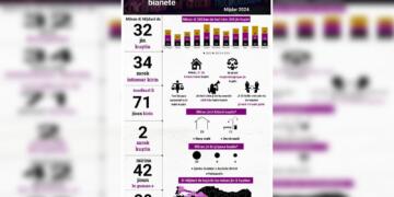 Bîanet: Mêran di Mijdarê de 32 jin kuştin