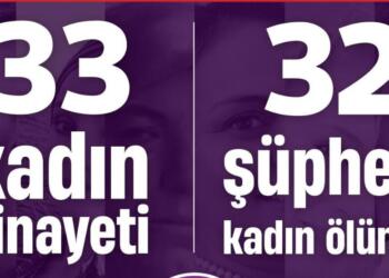 KCDP: Aşma çeleyî de 33 cinî ameyê qetilkerdene