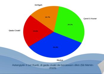 Kurdish Monitoring: Di her sê mehan de 24 caran Kurdî hat astengkirin