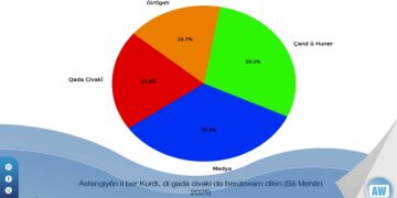 Kurdish Monitoring: Di her sê mehan de 24 caran Kurdî hat astengkirin