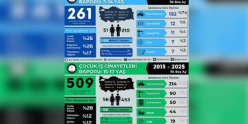 ÎSÎG: 12 serran de 770 gedeyan dinyaya xo bedelnaya