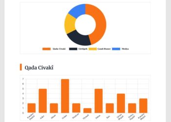 Kurdish Monitoringê rapora 2025an eşkere kir