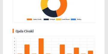 Kurdish Monitoringê rapora 2025an eşkere kir