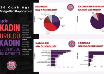 KCDP: Di meha çileyê de 22 jin hatin kuştin