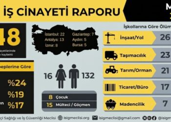 Aşma adare de 148 kedkarî cuya xo ra bîyî