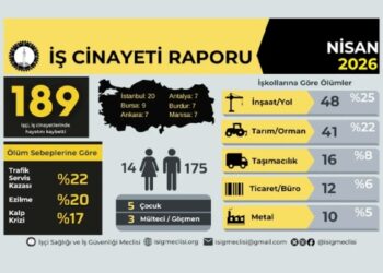 Di meha Nîsanê de 622 karker di cînayetên kar de jiyana xwe ji dest dan