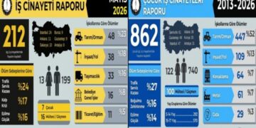 ÎSÎG: 13 serran de 862 gedeyî cînayetanê karî de cuya xo ra bîyê